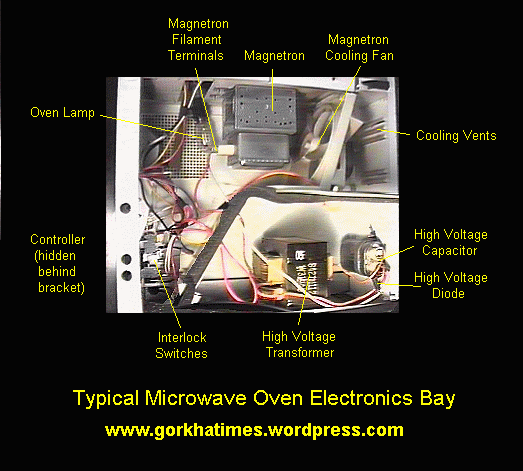 How Microwave Cooking Works « Gorkhatimes microwave transformer wiring diagram 